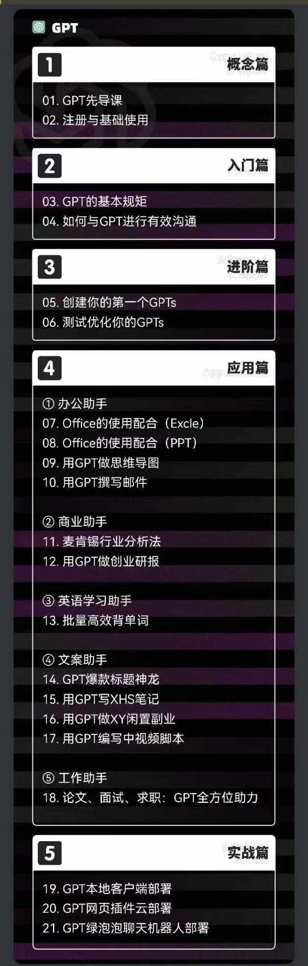 插图2–2024-AIGC人工智能零基础到进阶，GPT+MJ+SD商业技术落地(78节–免费资源分享站