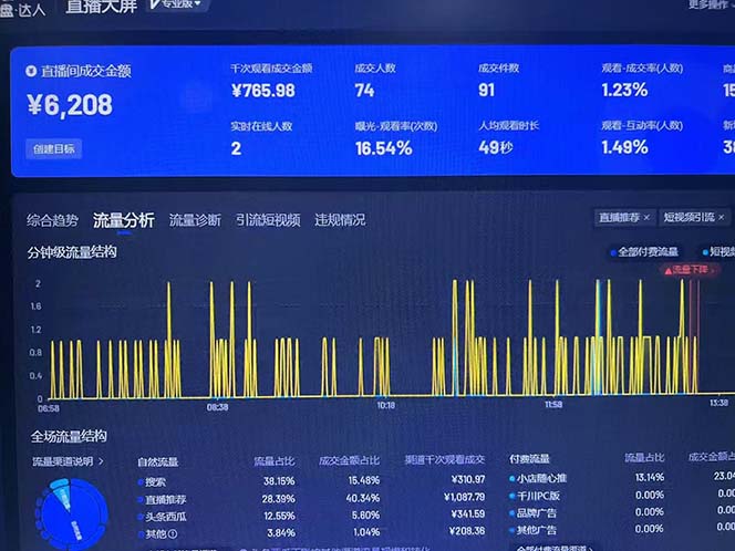 插图2–Ai抖音无人直播项目：不风控，不封号，可连续可播，省心省力–免费资源分享站