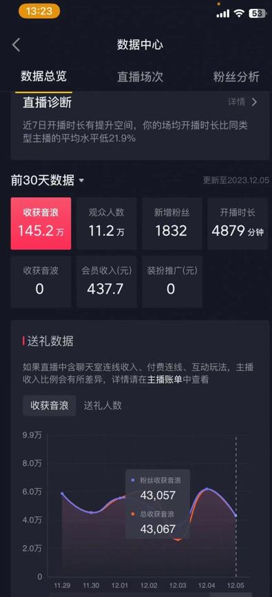 插图1–火爆AI美女舞蹈直播，最新防封技术保驾护航，礼物收到手软，日入6000+–免费资源分享站