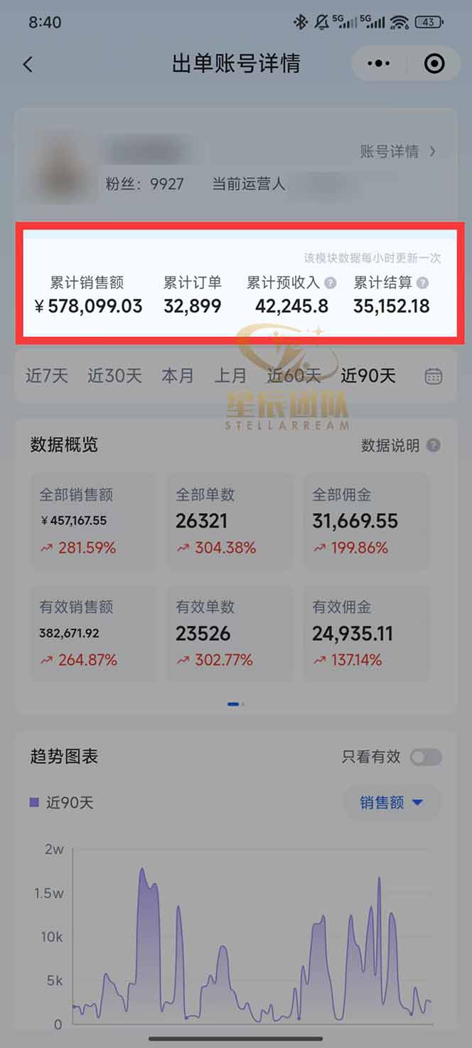 插图2–快手小店代发短视频掘金，你只提供账号，全程我们代运营，单号日入300+轻轻松松–免费资源分享站