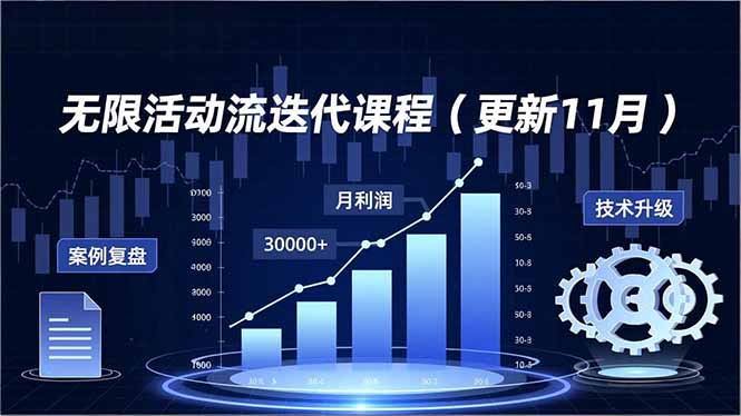 插图1–无限活动流迭代课程(更新11月–免费资源分享站