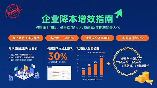 插图1–企业降本增效指南:搭建线上团队,省社保/聚人才/降成本/实现利润最大化–免费资源分享站