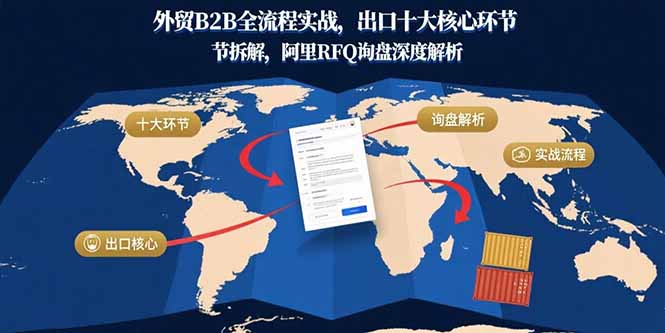 插图1–外贸B2B全流程实战,出口十大核心环节拆解,阿里RFQ询盘深度解析–免费资源分享站