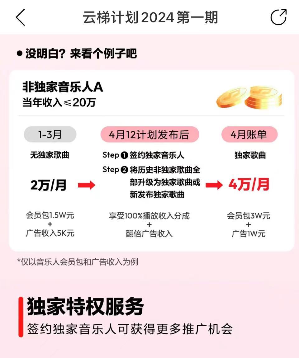 插图4–(10063期)最新网易云梯计划网页版，单机月收益5000+！可放大操作–免费资源分享站