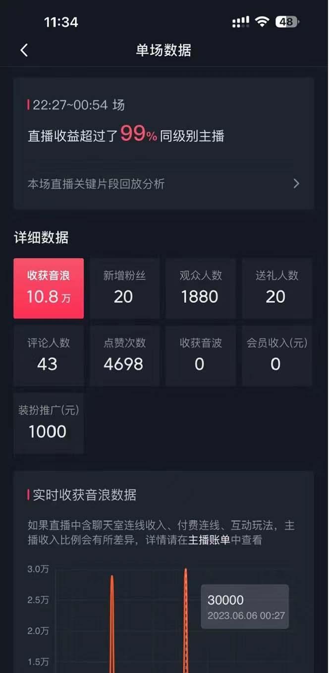插图2–抖音美女直播，单场收益7000+,新手小白也可操作–免费资源分享站