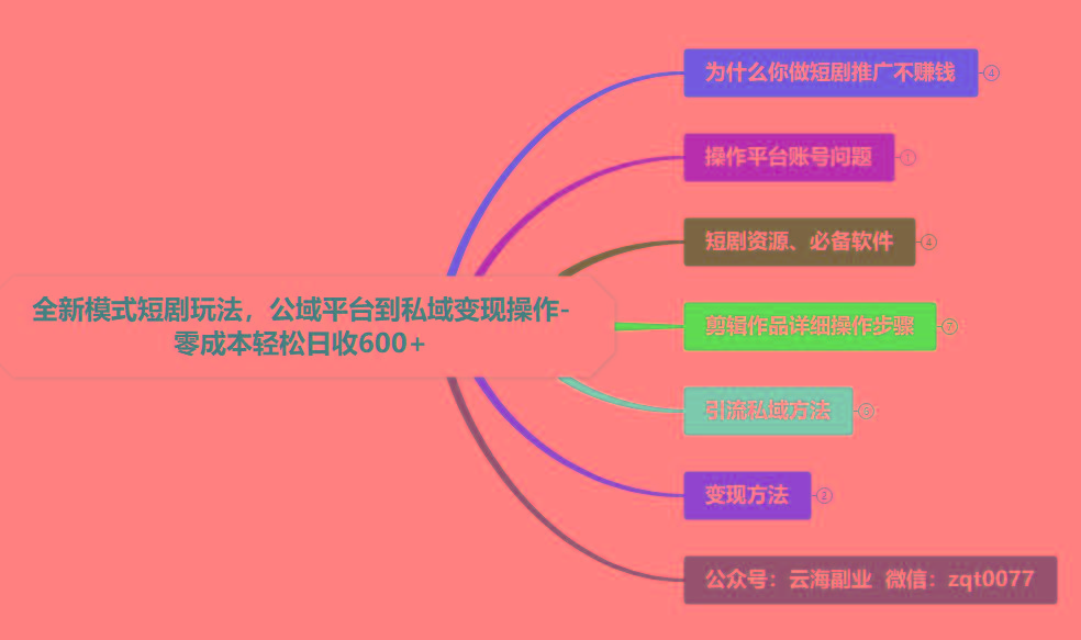 插图5–(9276期)全新模式短剧玩法--私域操作零成本轻松日收600+(附582G短剧资源)–免费资源分享站