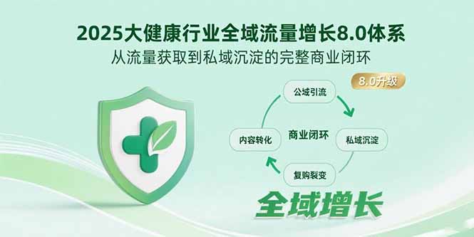 插图1–2025大健康行业全域流量增长8.0体系,从流量获取到私域沉淀的完整商业闭环–免费资源分享站