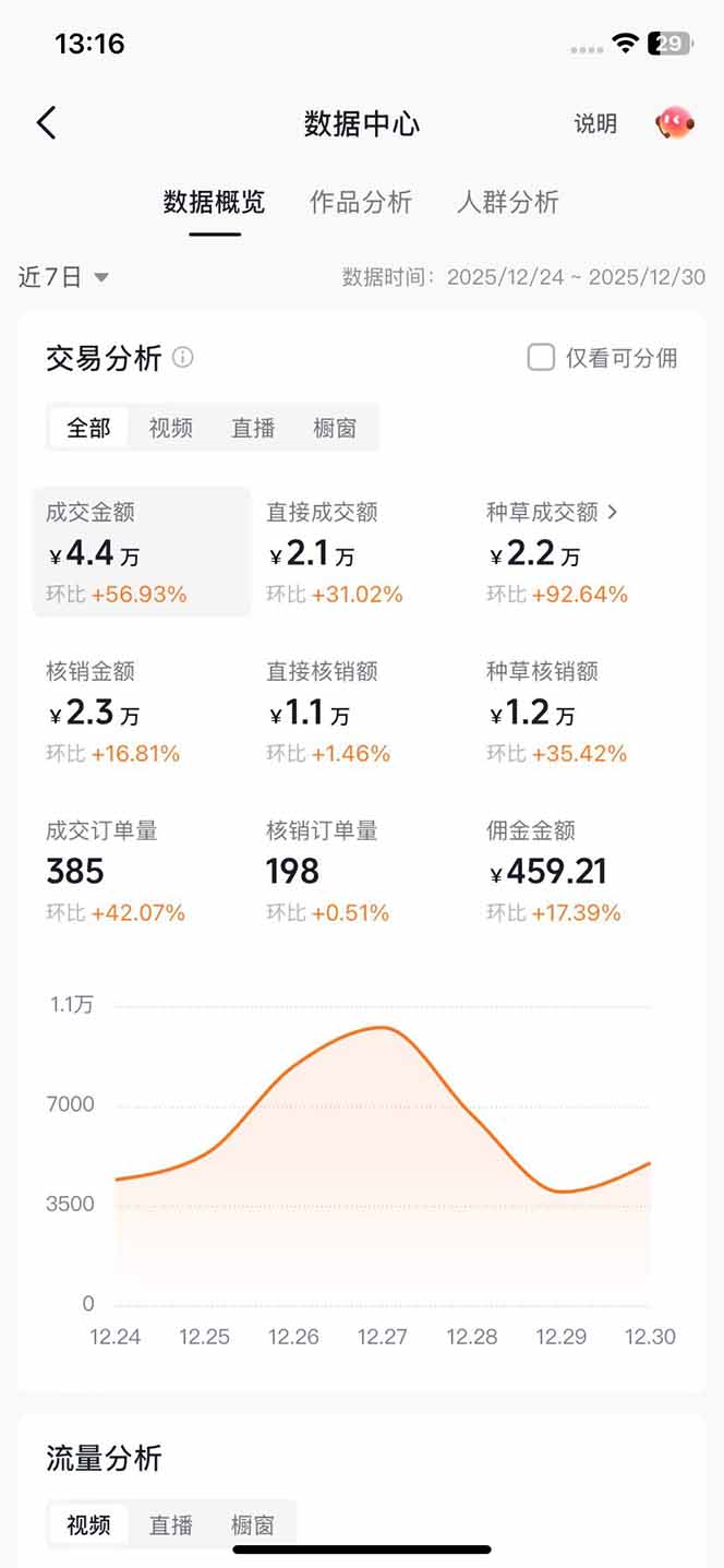 插图4–带货天花板赛道，一部手机在家就能月入过万的长久副业！–免费资源分享站