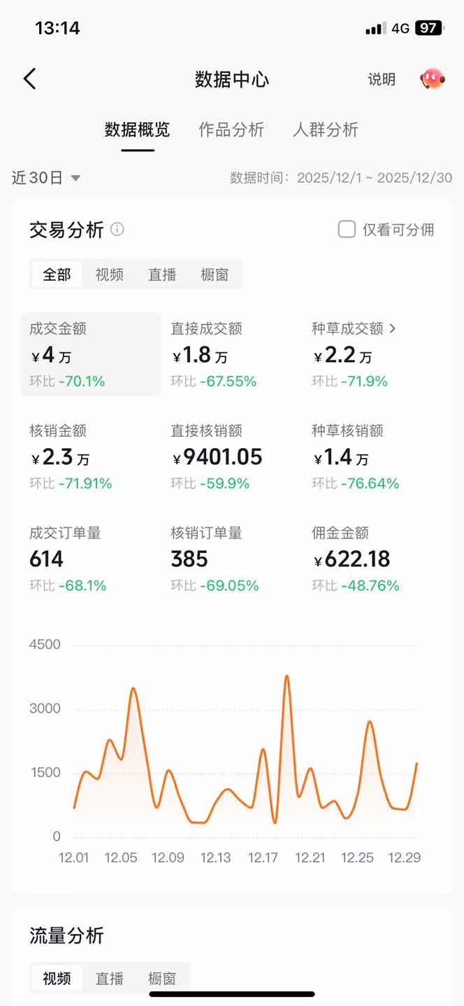 插图3–带货天花板赛道，一部手机在家就能月入过万的长久副业！–免费资源分享站