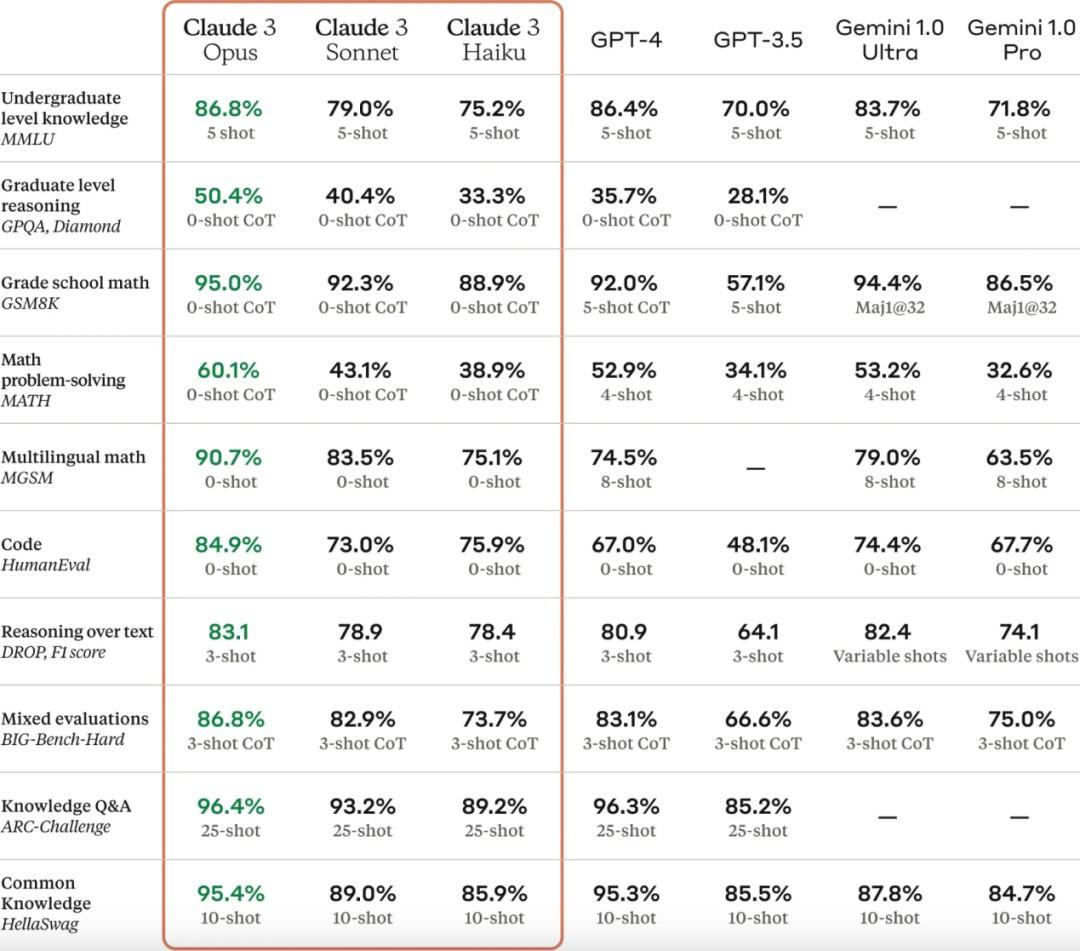 插图3–AI掘金技术3.0+Claude3赋能实操变现，日收1000+–免费资源分享站