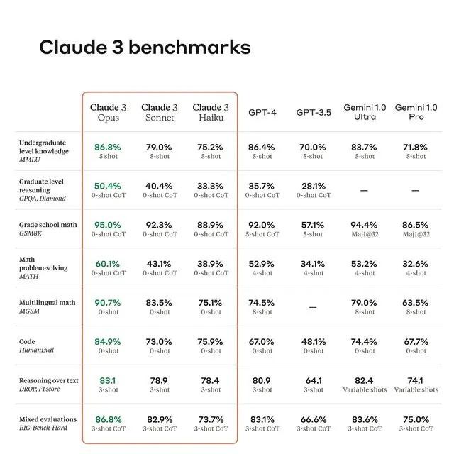 插图2–AI掘金技术3.0+Claude3赋能实操变现，日收1000+–免费资源分享站
