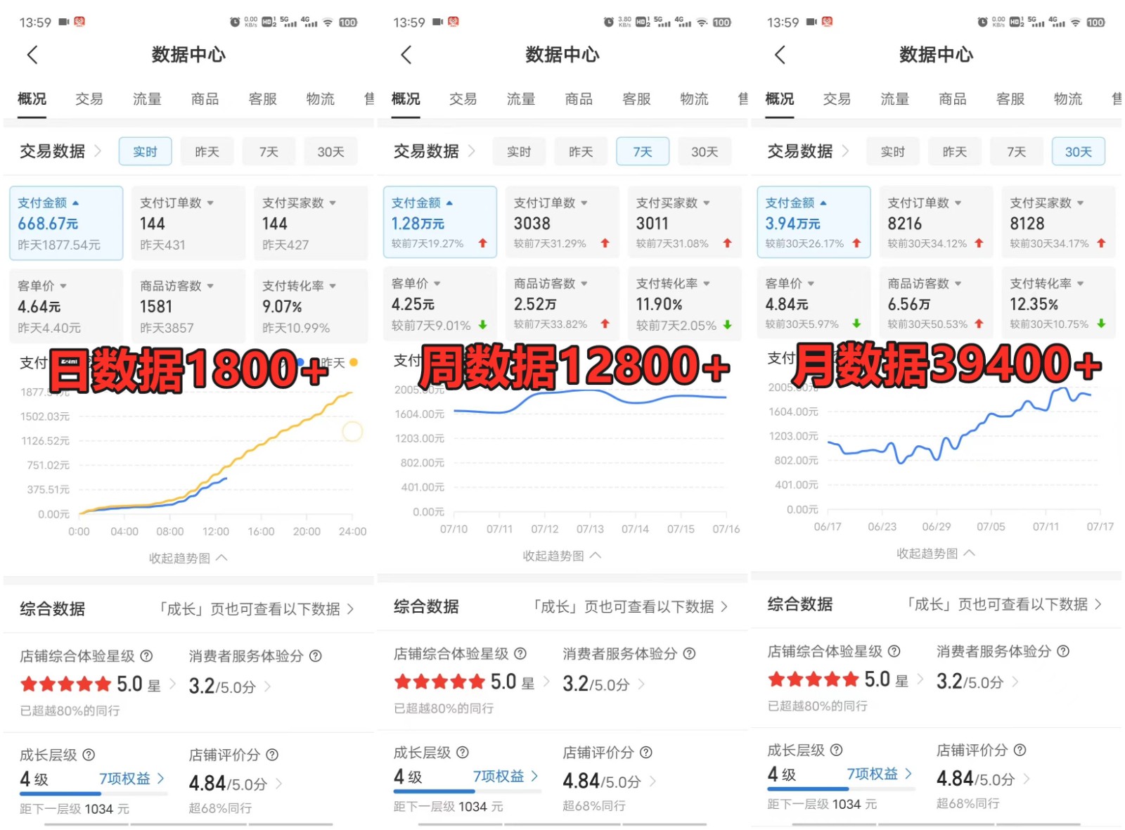 插图3–拼多多虚拟店铺项目，电脑挂机自动发货，单店日利润300+–免费资源分享站