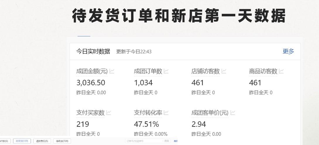 插图3–最新拼多多，日入4K+，2日过百单无学费，合作代运营–免费资源分享站