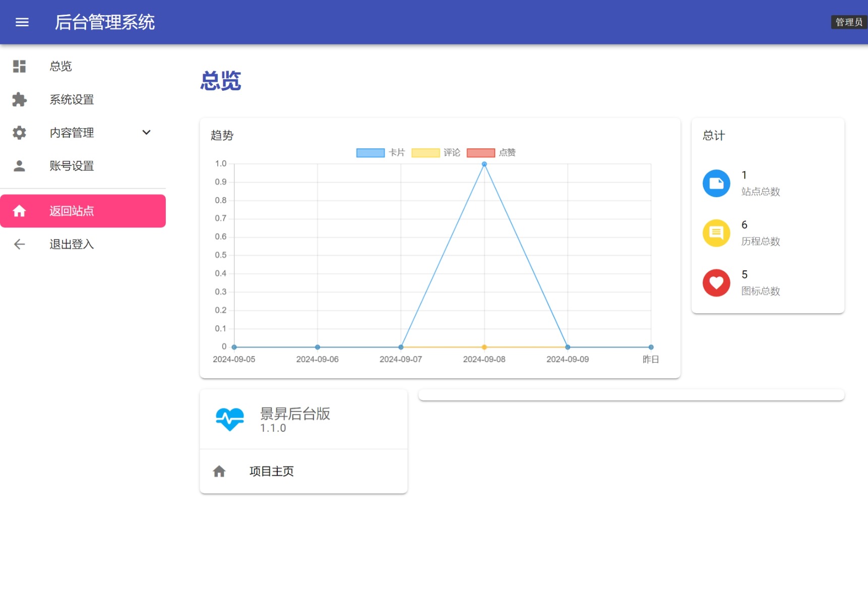 插图2–景昇个人主页源码后台版–免费资源分享站