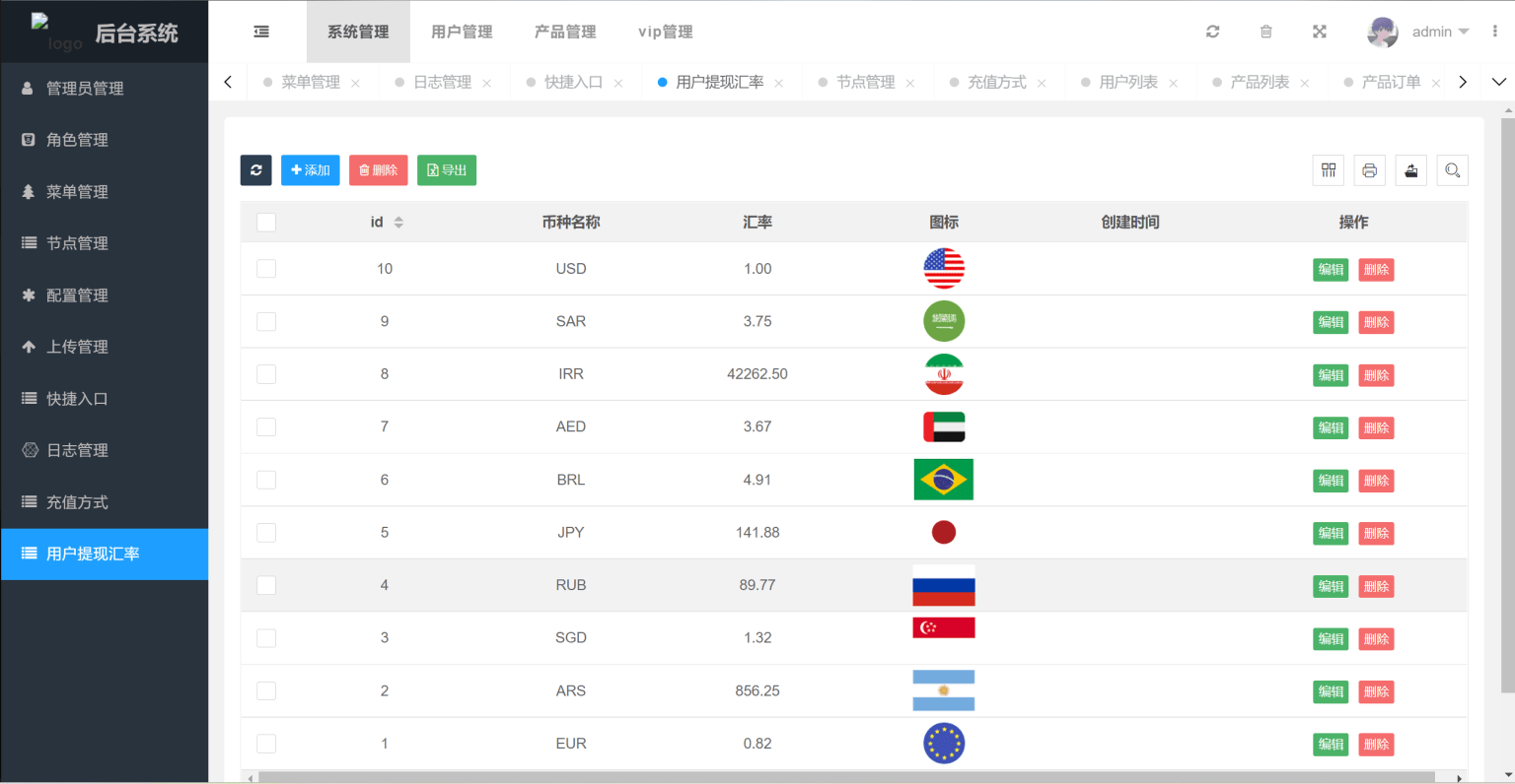 插图3–多国语言版_USDT虚拟币投资理财系统源码/海外区块链投资理财源码–免费资源分享站