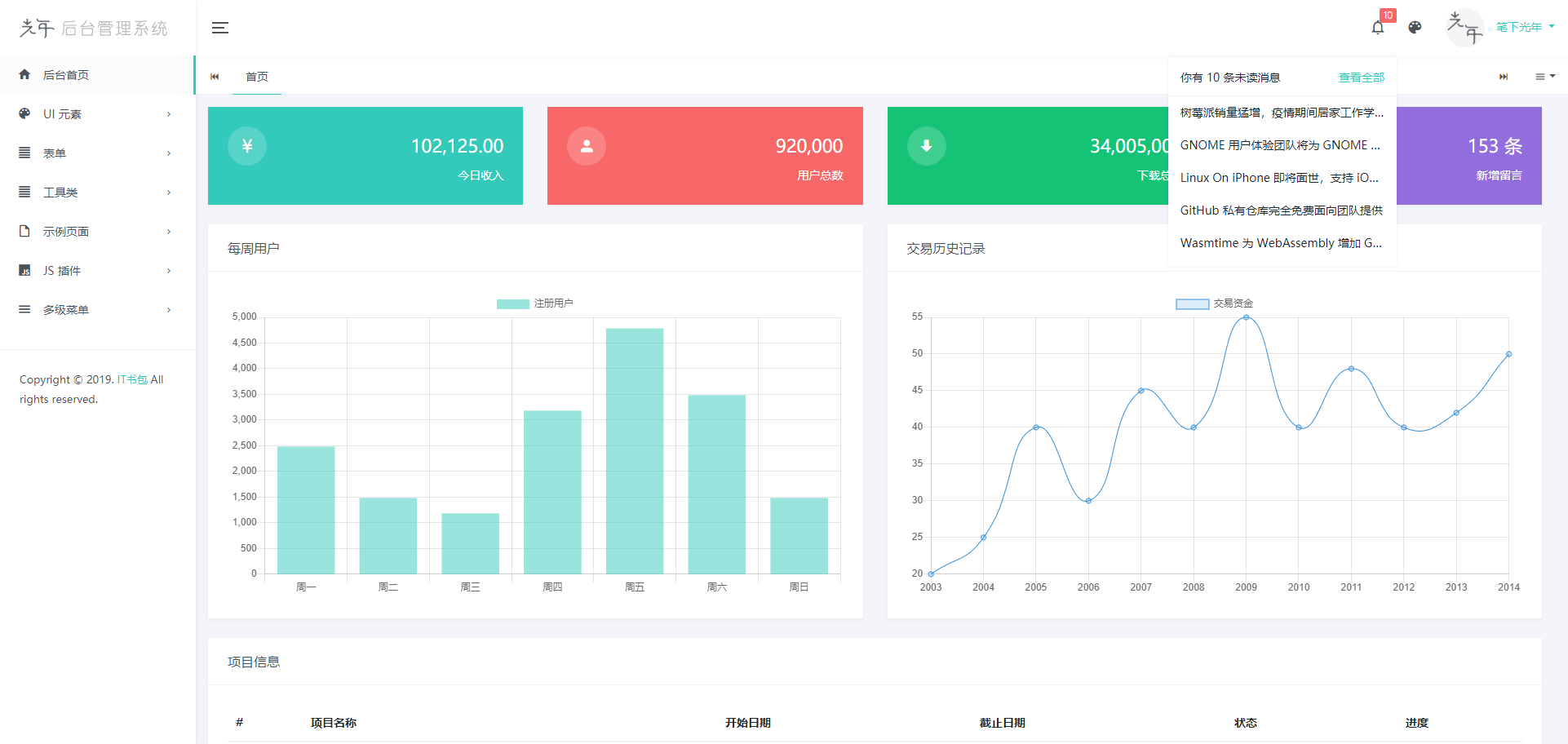 Light Year Admin后台模板 v4 iframe版本 基于Bootstrap 4.4.1