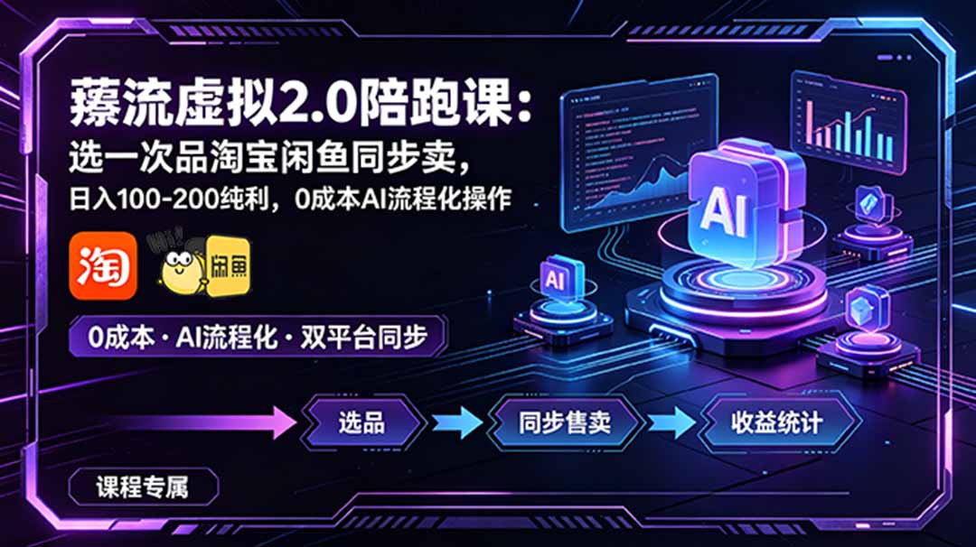 插图1–薅流虚拟2.0陪跑课:选一次品淘宝闲鱼同步卖,日入100-200纯利,0成本AI流程化操作–免费资源分享站
