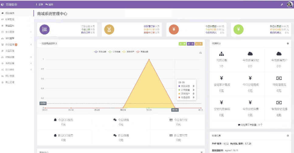 孤傲云商城系统2.png